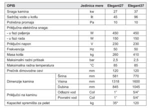 Tehničke specifikacije kamina Elegant27 i Elegant37.