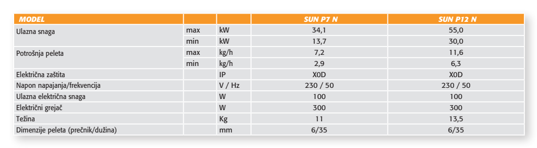 Tehničke specifikacije modela SUN P7 N i P12 N.