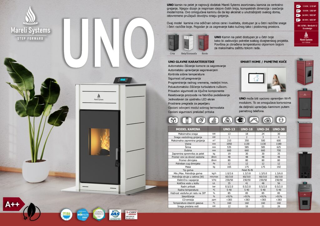 Kamini na pelet Mareli Systems - karakteristike i modeli.