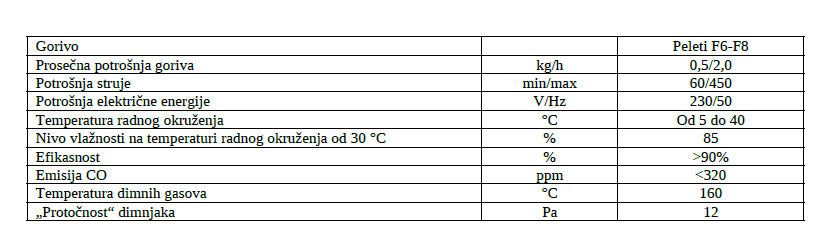 Tehničke specifikacije peleta F6-F8.