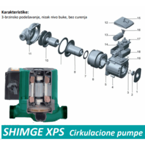 Shimge XPS cirkulaciona pumpa sa delovima.