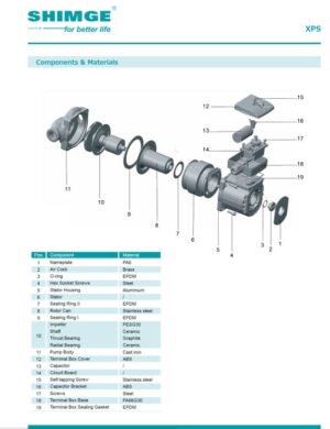 Cirkulaciona pumpa Shimge 5/4" XPS 32-8 - 180, trobrzinska