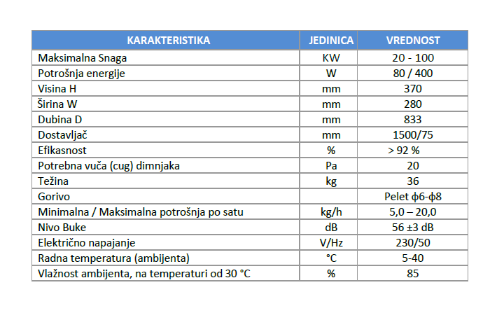 Tehničke karakteristike gorionik easy pel 100