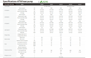 Toplotna pumpa Fairland Inver-X7 R290 IGXC11T A7℃/W35℃ (11 KW) A7℃/W55℃ (10,6KW) COP 7.0