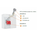 SUN P oprema, delovi u kartonima, opis