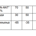 Tehničke karakteristike