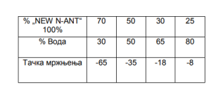 Tehničke karakteristike