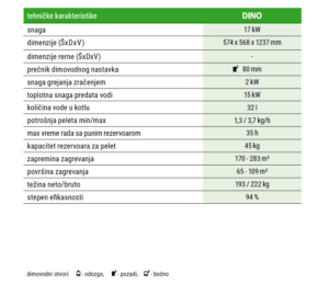 Tehničke karakteristike peći Dino u tabeli.