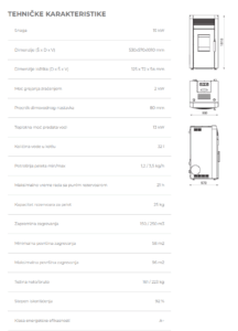 Alfa Commo tehnicki podaci