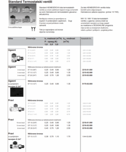 Tehnicki detalji termoventila heimeier