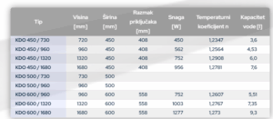 Tabela dimenzija i specifikacija radijatora kdo