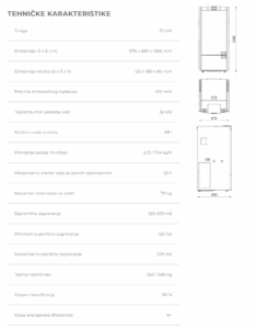 Tehničke karakteristike commo compact 32