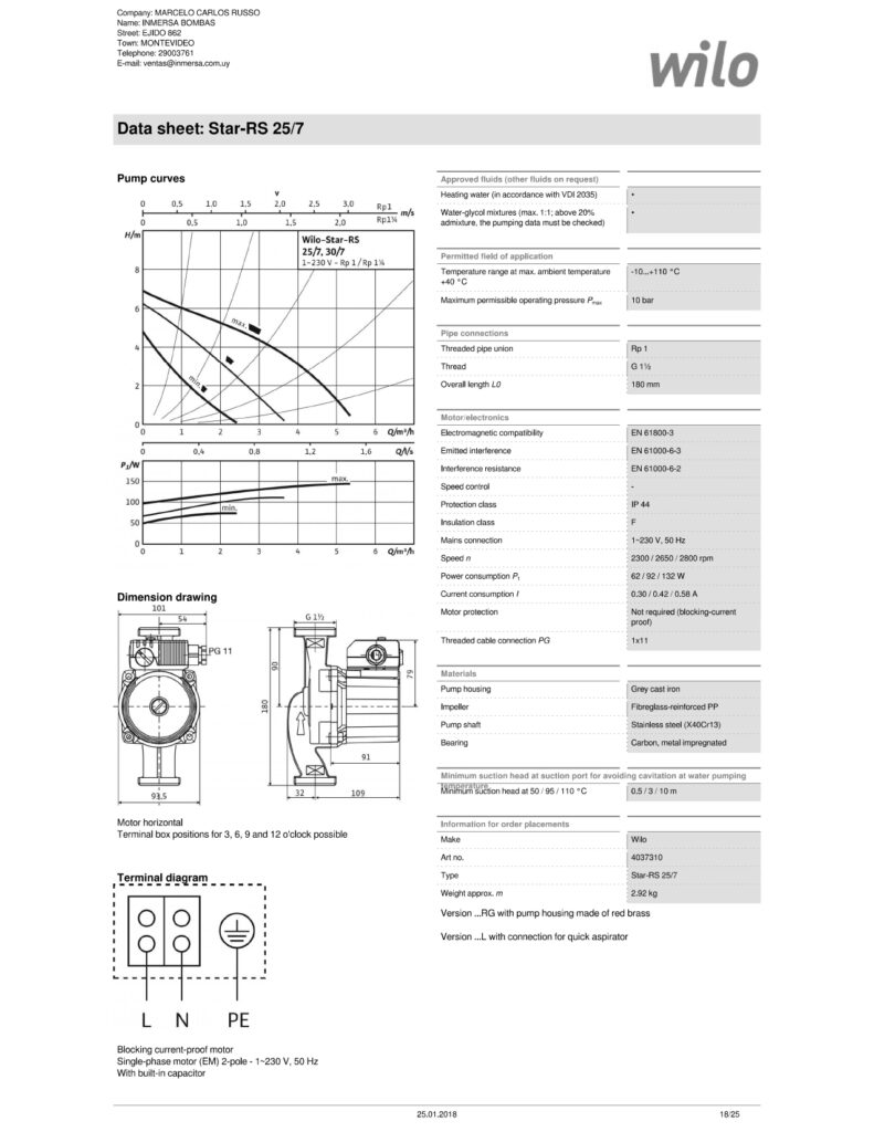 Tehnički podaci za pumpu Wilo Star-RS 25/7.