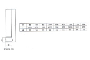 Tehnički crtež i tabela dimenzija dimne cevi kepo