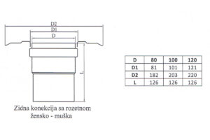 Zidna konekcija sa rozetnom, dimenzije i tabela
